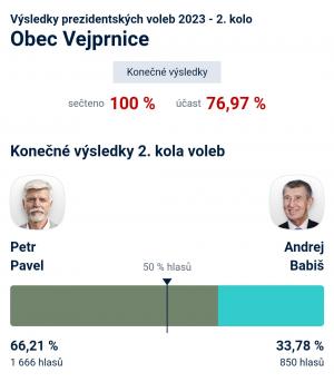Volby ve Vejprnicích